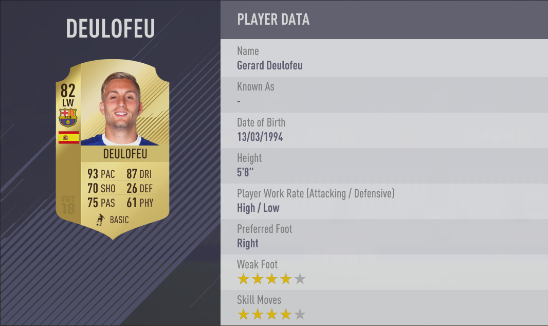 These Are The Top 20 Fastest Players On FIFA 21