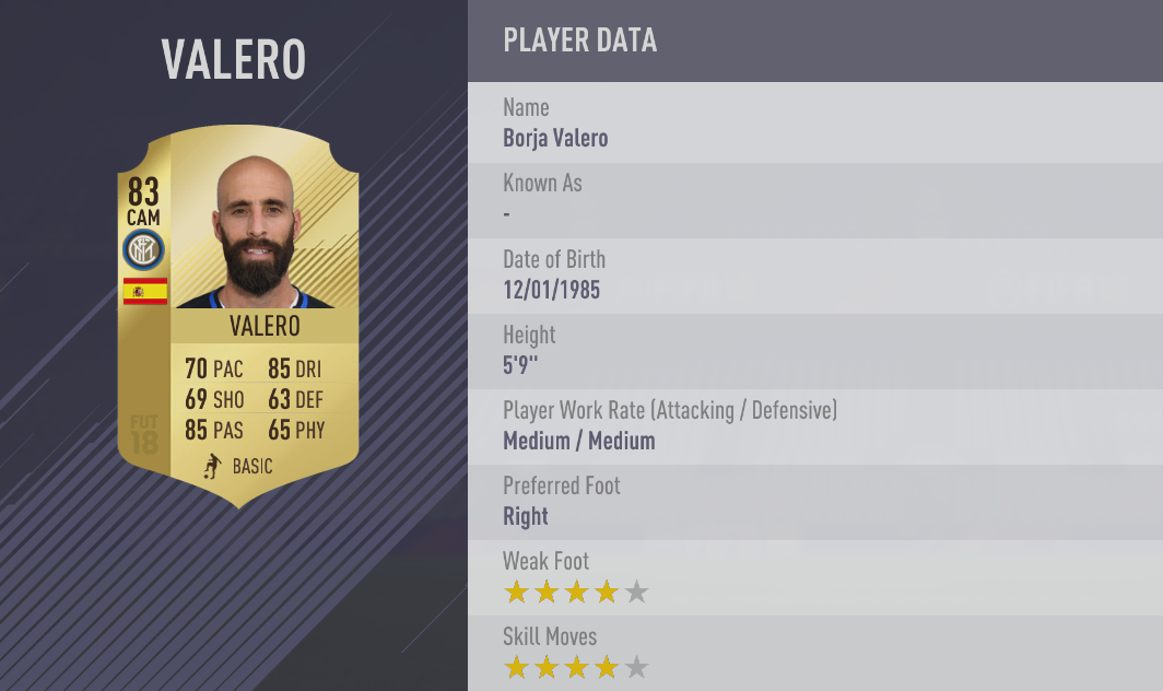 FIFA 18 Serie A Best Players - Top 30 of the Italian League