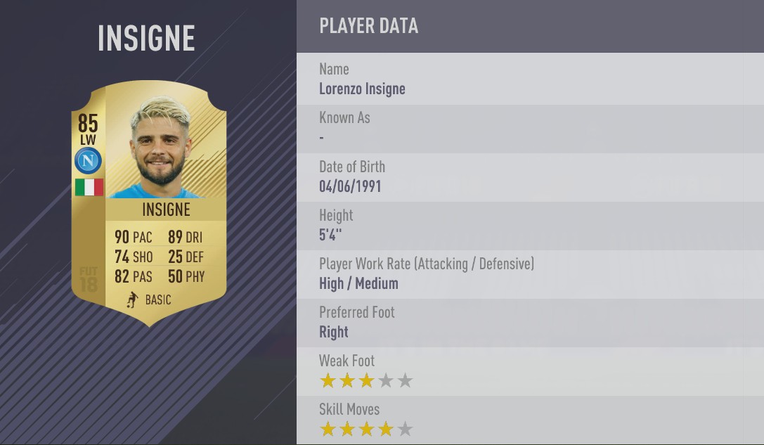 Insigne Fifa 21