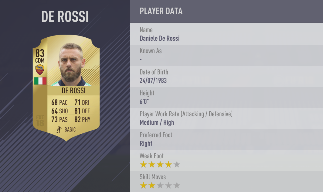 FIFA 18 Serie A Best Players - Top 30 of the Italian League
