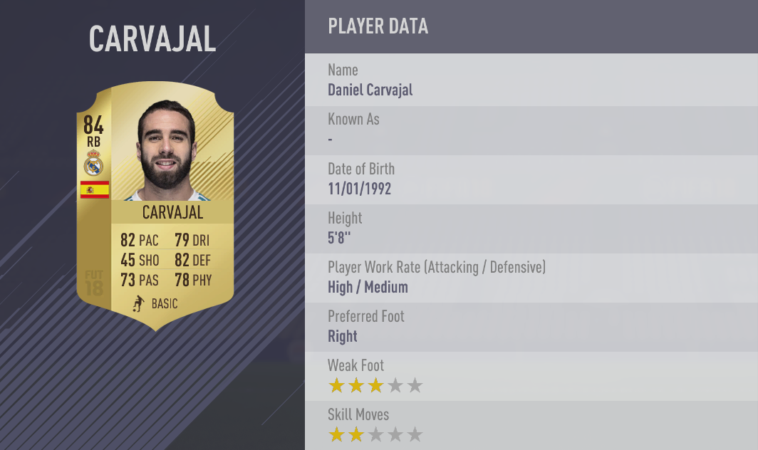 format Donation Fremsyn FIFA 18 Player Ratings Top 30 LaLiga - EA SPORTS - Official Site