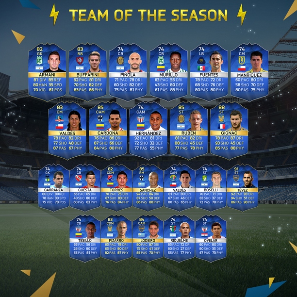 Team Of The Season Latin America Fifa 16