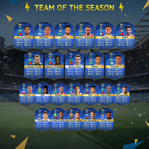 Team Of The Season Liga Nos Fifa 16