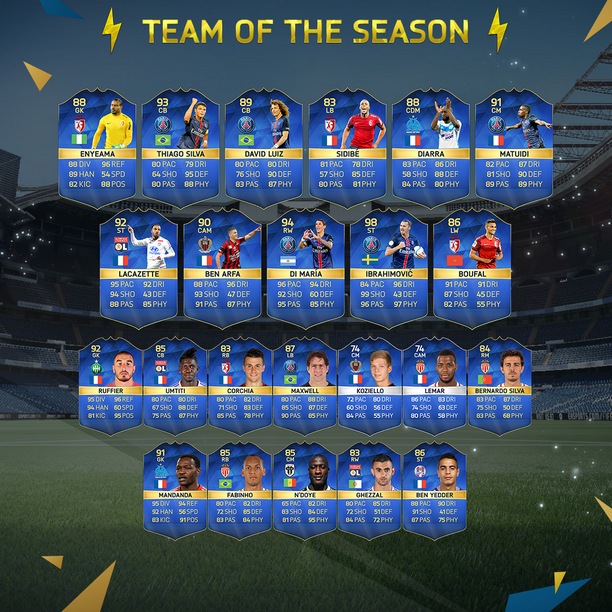 Team Of The Season Ligue 1 Fifa 16