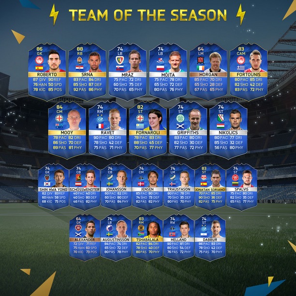 Team Of The Season Rest Of The World Fifa 16