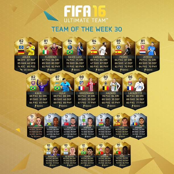 Fifa 16 Ultimate Team Team Of The Week April 6