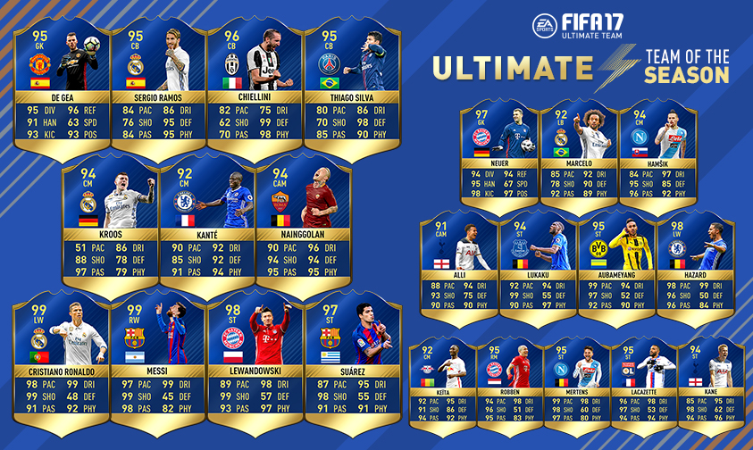 Indstilling Forskudssalg Blændende Ultimate Team of the Season - FIFA 17 Ultimate Team