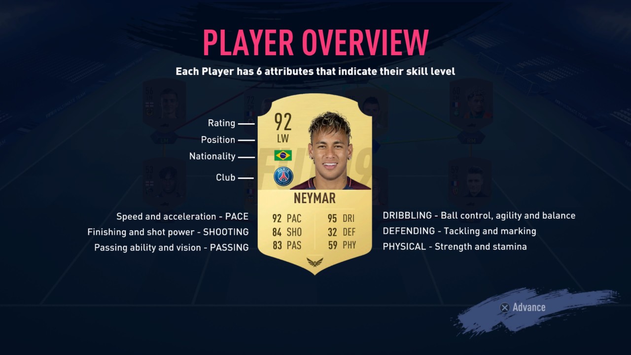Why FIFA Ultimate Team is often hated and very successful
