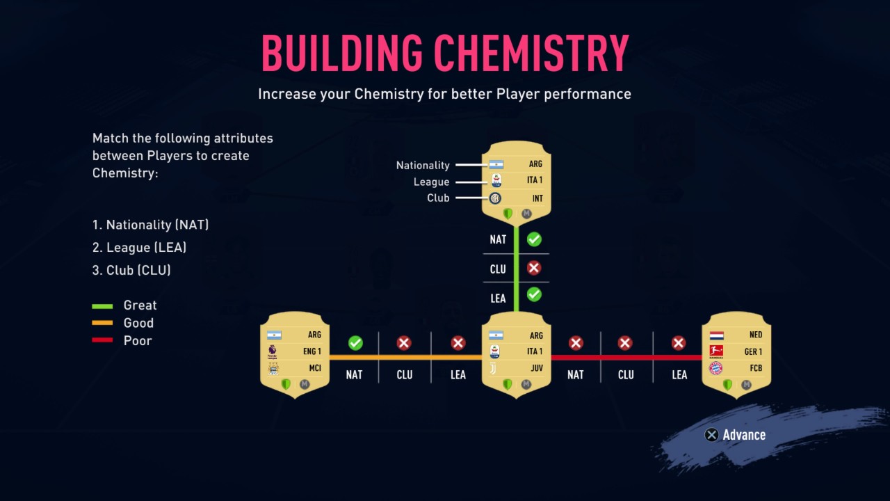 Futhacks - The best content about FIFA Ultimate Team - Webflow