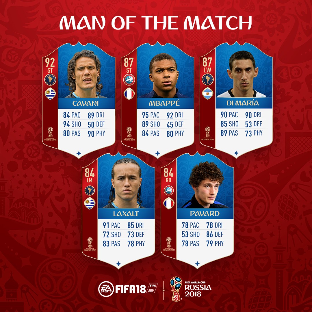 Fifa 18 World Cup Man Of The Match Round Of 16