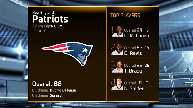 madden nfl 22 player ratings
