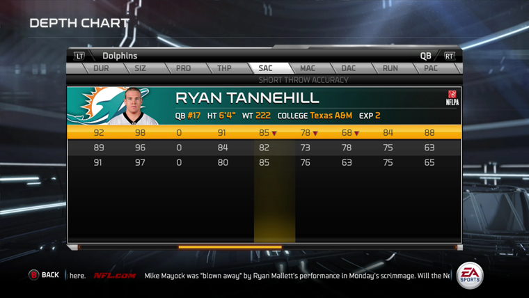 Madden 15 Depth Chart