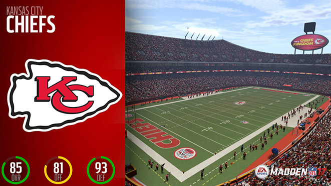 Afc Team Ratings