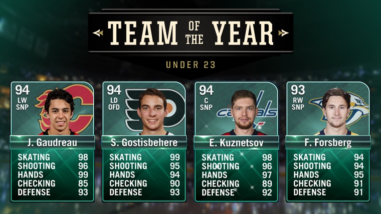 nhl 16 team of the year