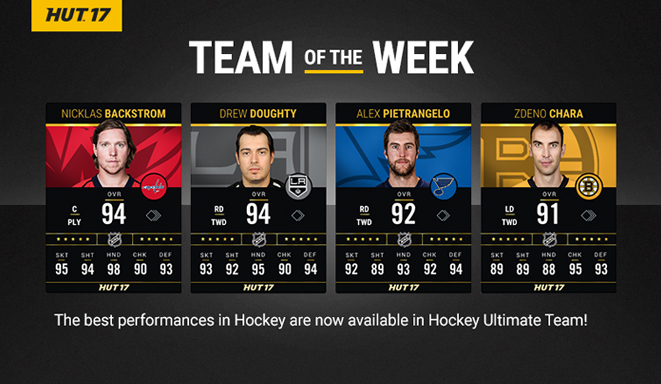 nhl player of the week