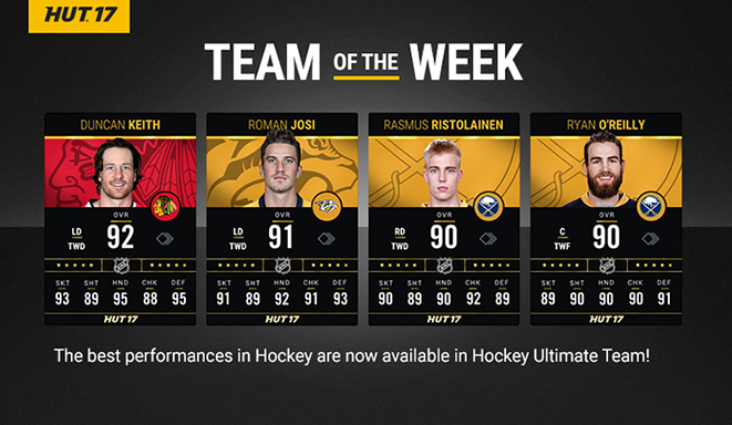 Hockey Ultimate Team – Team of the Week #22