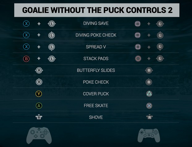 NHL 16 - Control The Crease