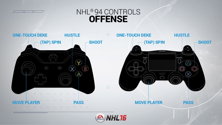 Welcome To Nhl 16