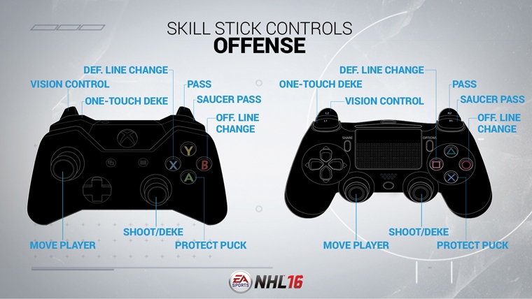how to win faceoffs in nhl 17
