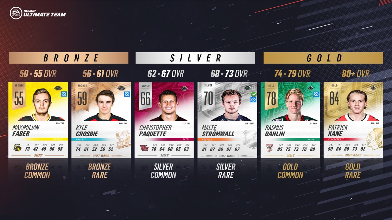 best team in nhl 19