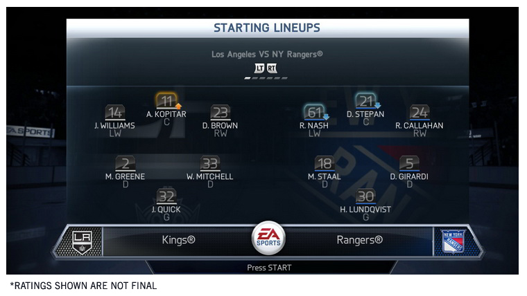 nhl starting lineups