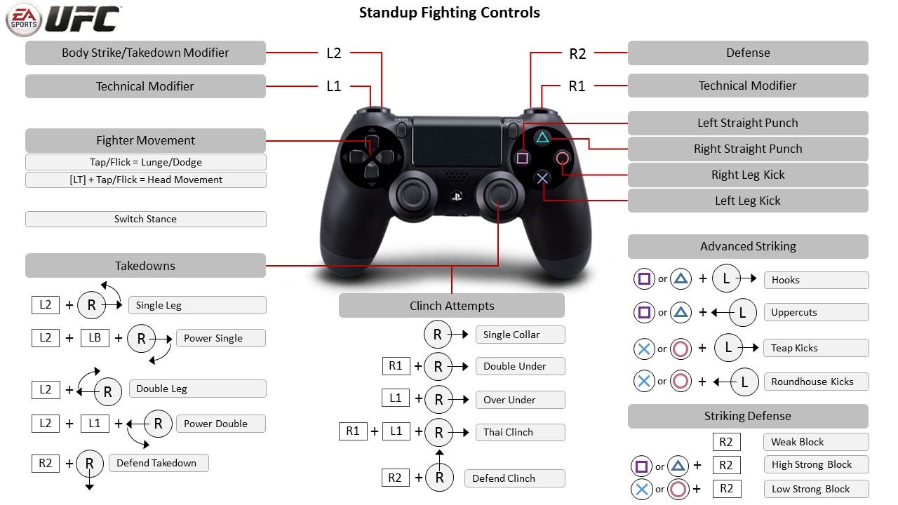 ufc 3 controls ps4