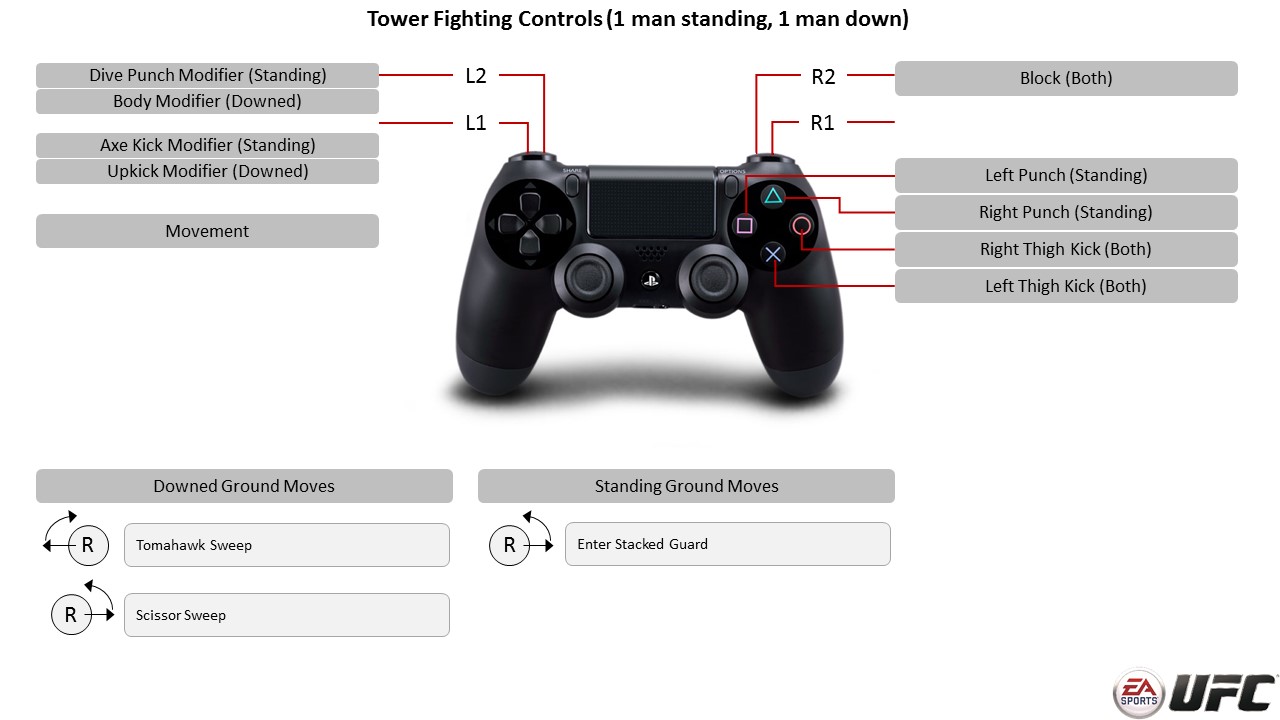 EA SPORTS UFC - PlayStation 4 Controller Map