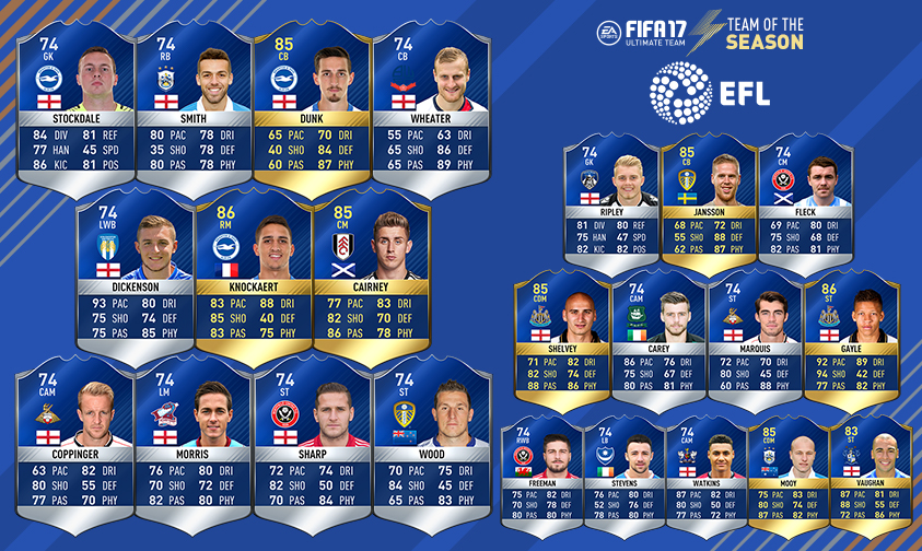 Equipo de la de la English Football League - FIFA 17 Ultimate Team