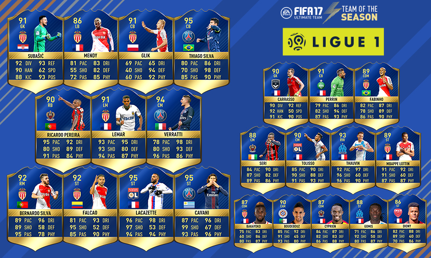 Équipe de la saison de Ligue 1 - FIFA 17 Ultimate Team