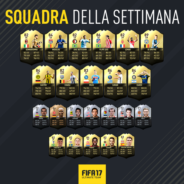 Fifa 17 Ultimate Team Squadra Della Settimana 1