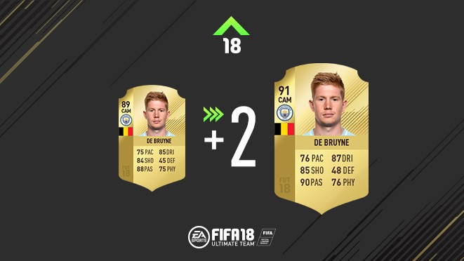 Fut 18 レート更新 プレミアリーグ Fut 18 レート更新 プレミアリーグ