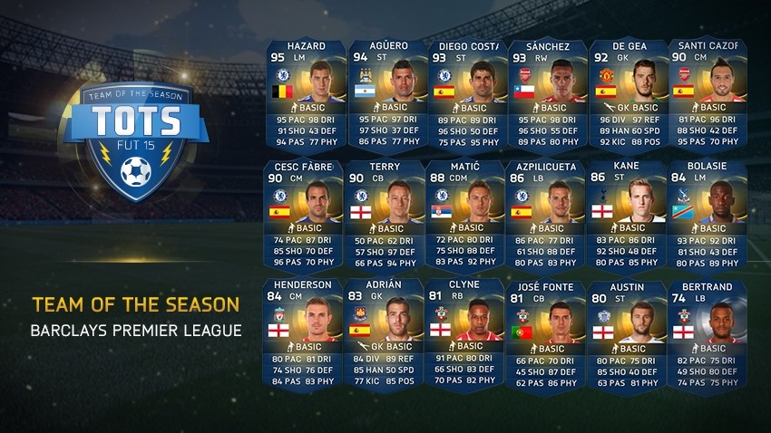 Team of the Season - Barclays Premier League