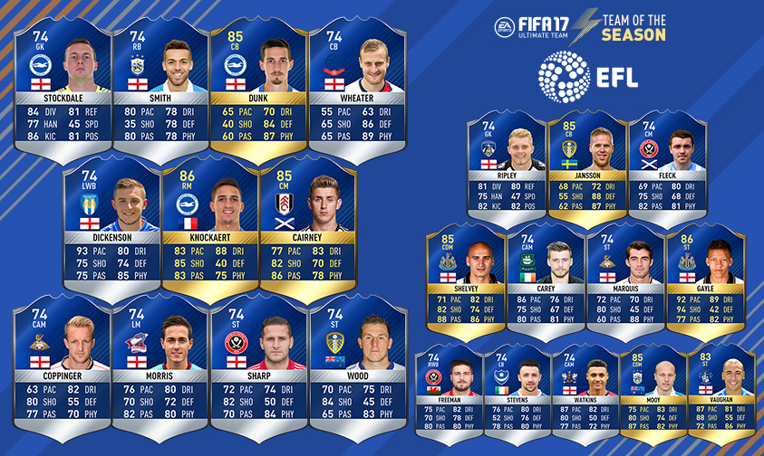 English Football League Team Of The Season Fifa 17 Ultimate