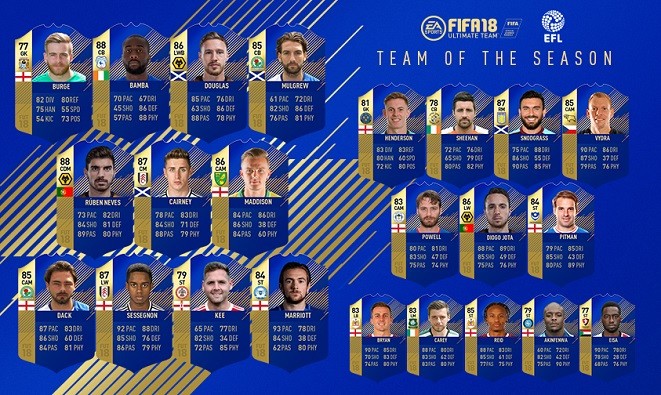 Efl Team Van Het Seizoen