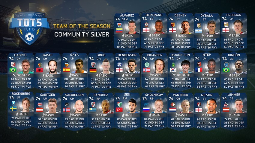 TOTY: FIFA 22 revela seleção com os melhores jogadores do ano