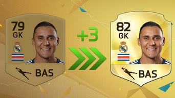 Keylor Navas