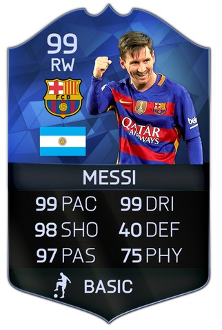 Messi fifa 16 top