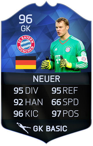 FIFA Ultimate Team
