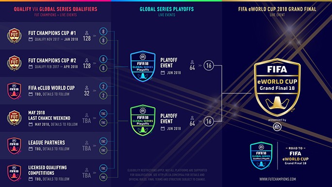 FIFA EA SPORTS FIFA 18