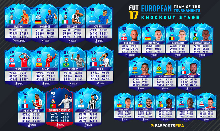Fifa 17 Ultimate Team Turneringarnas Lag Utslagsspel