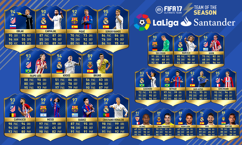 La Liga Sezonun Takımı - FIFA 17 Ultimate Team