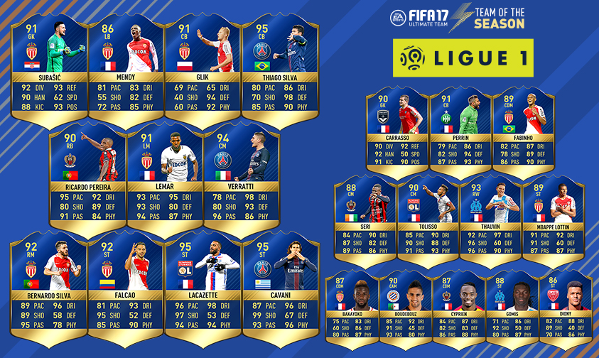 法國甲組足球聯賽賽季最佳球隊 Fifa 17 Ultimate Team 法國甲組足球聯賽賽季最佳球隊 Fifa 17 Ultimate Team