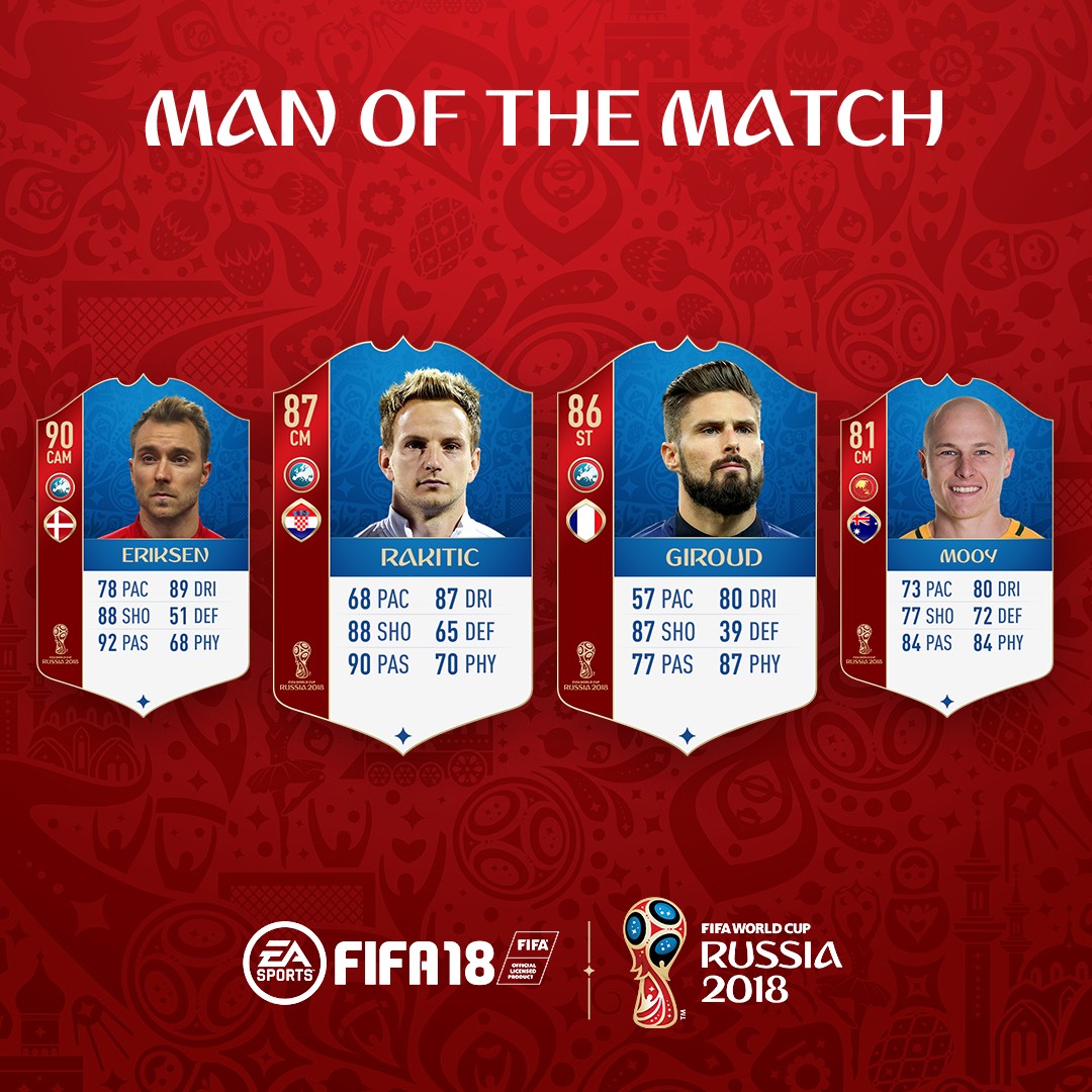 Fifa 18 World Cup 賽事最佳球員2 Fifa 18 World Cup 賽事最佳球員2